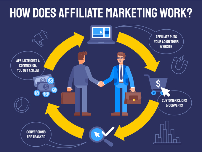 Referral marketing vs affiliate marketing